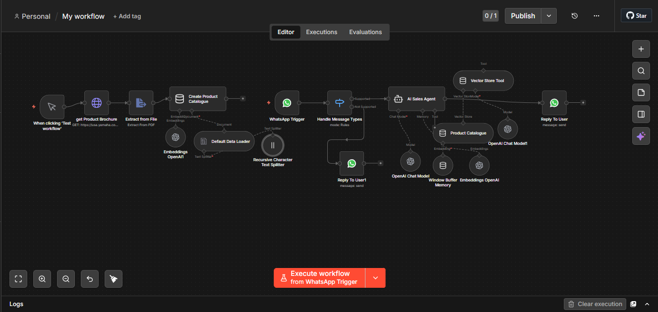 WhatsApp AI sales agent workflow built in n8n
