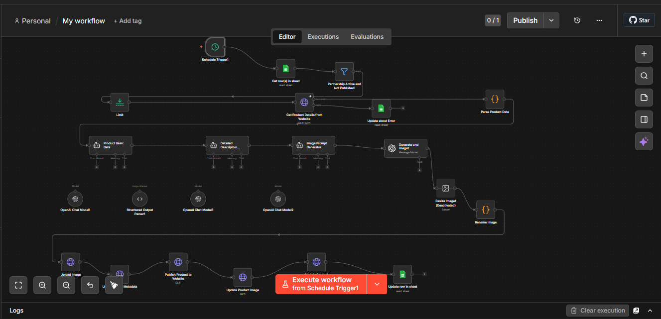 Scheduled workflow that publishes products automatically